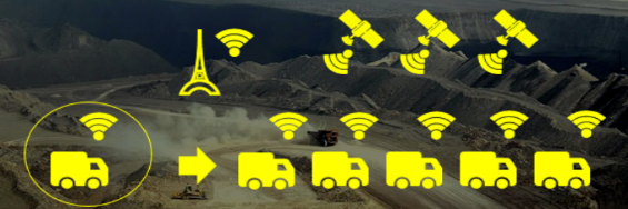 Mine Cart Computer